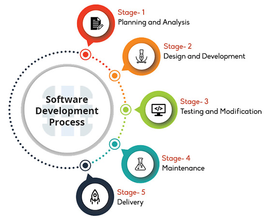 Java Development Image