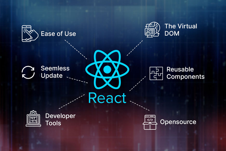 ReactJS Development Image