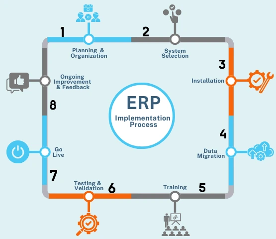 customized_ERP_development