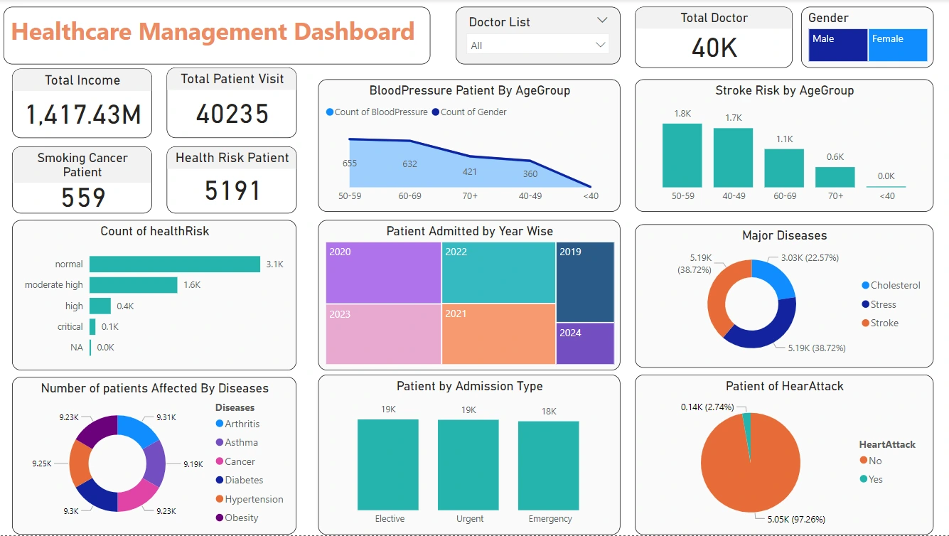 Healthcare_Dashboard